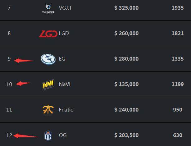 英雄联盟LPL春决：滔搏2：3 惜败京东